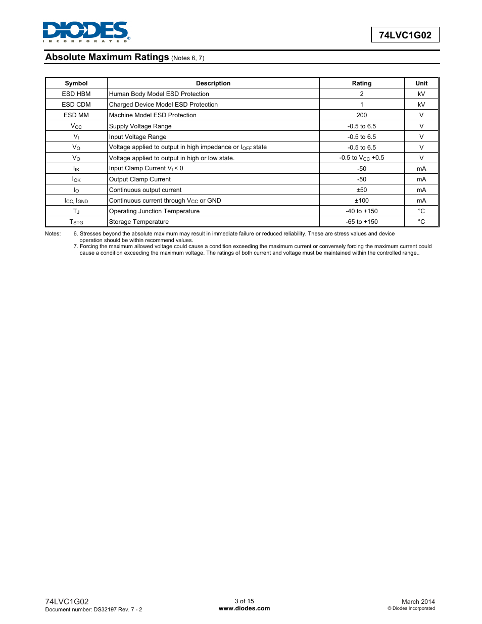 Diodes 74LVC1G02 User Manual | Page 3 / 15