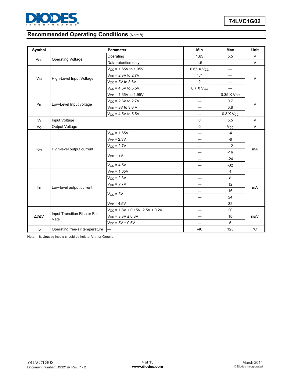 Diodes 74LVC1G02 User Manual | Page 4 / 15