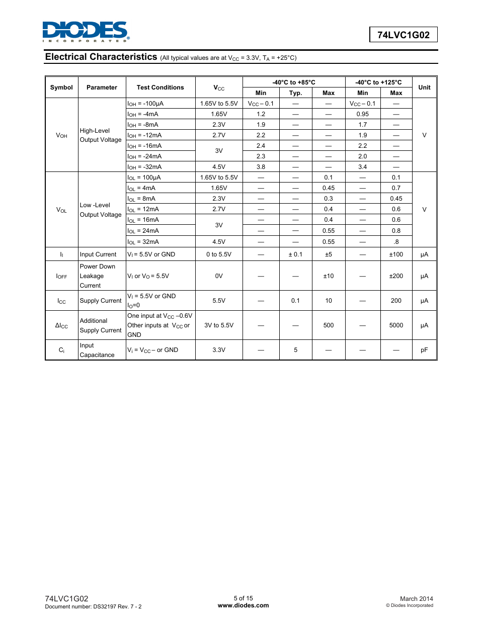 Diodes 74LVC1G02 User Manual | Page 5 / 15