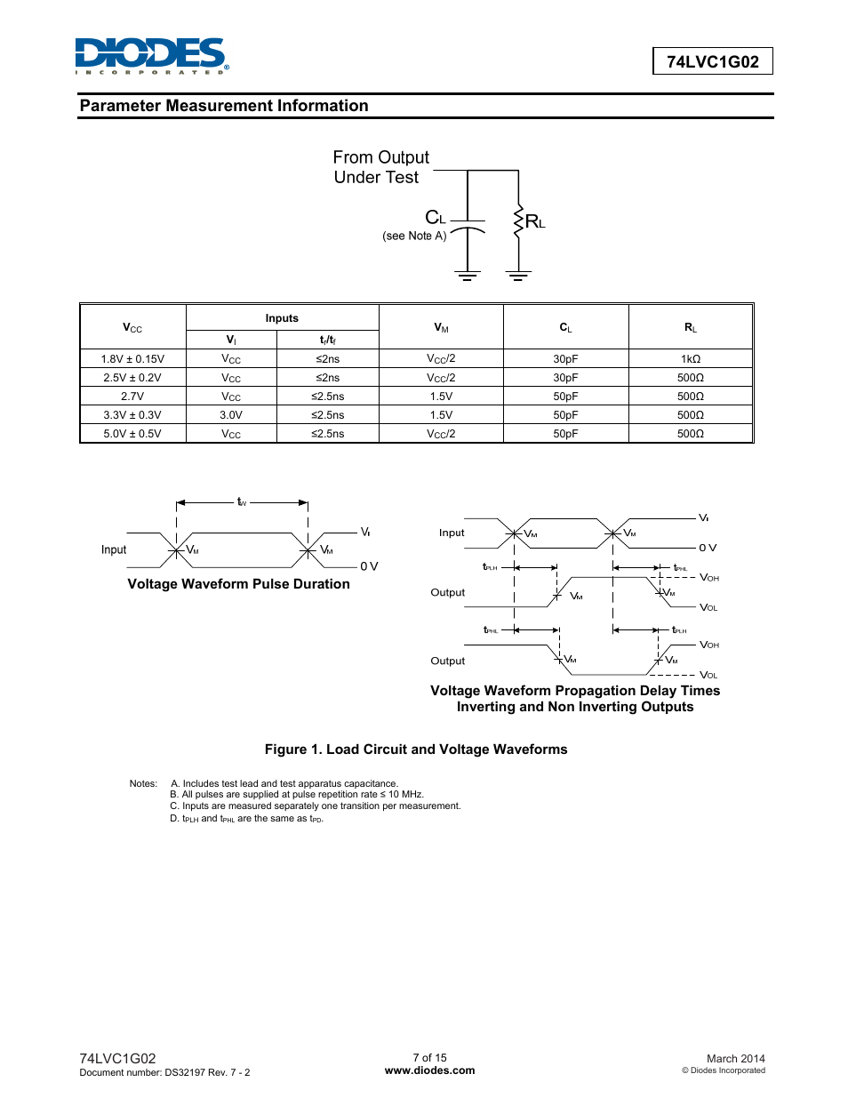 Diodes 74LVC1G02 User Manual | Page 7 / 15