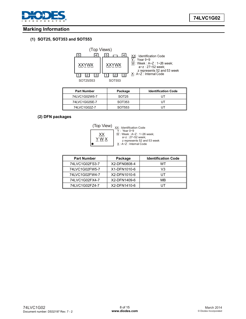 Diodes 74LVC1G02 User Manual | Page 8 / 15
