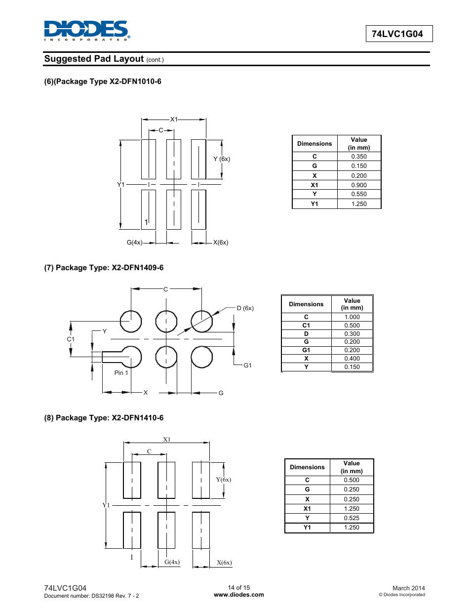 Diodes 74LVC1G04 User Manual | Page 14 / 15