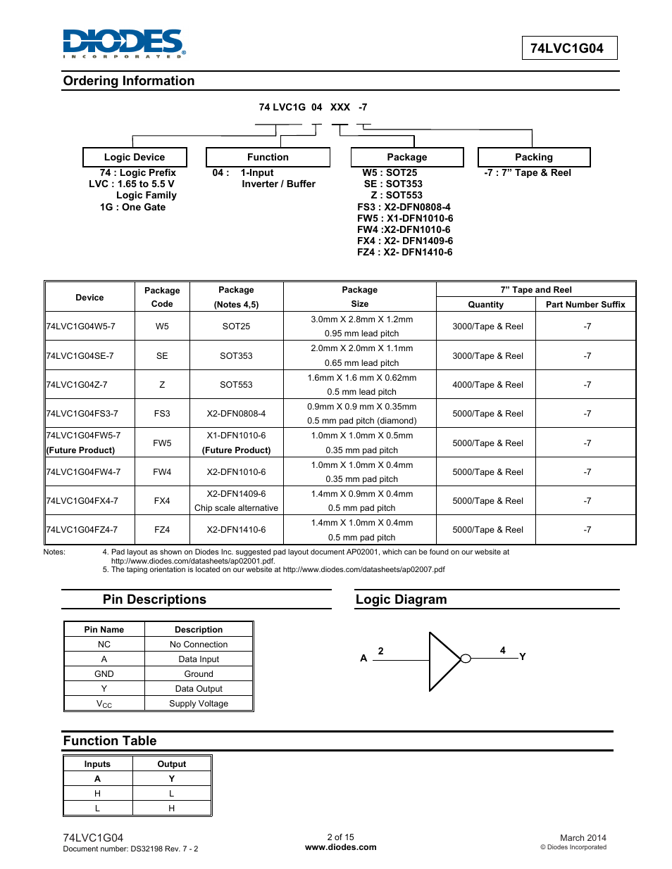 Pin descriptions, Logic diagram, Function table | Diodes 74LVC1G04 User Manual | Page 2 / 15
