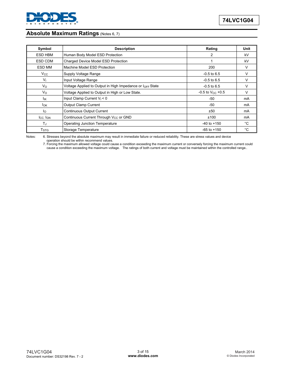 Diodes 74LVC1G04 User Manual | Page 3 / 15