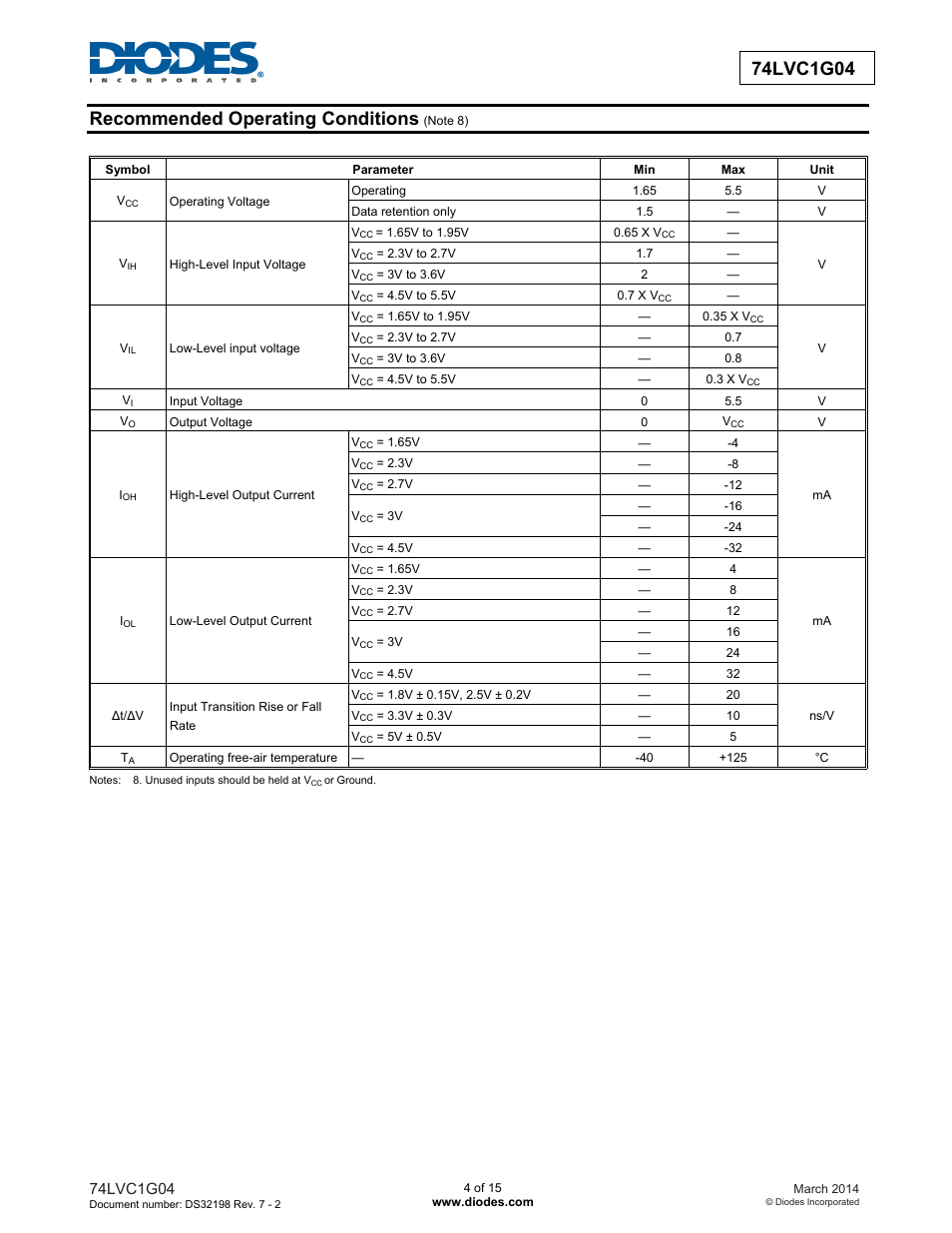 Diodes 74LVC1G04 User Manual | Page 4 / 15