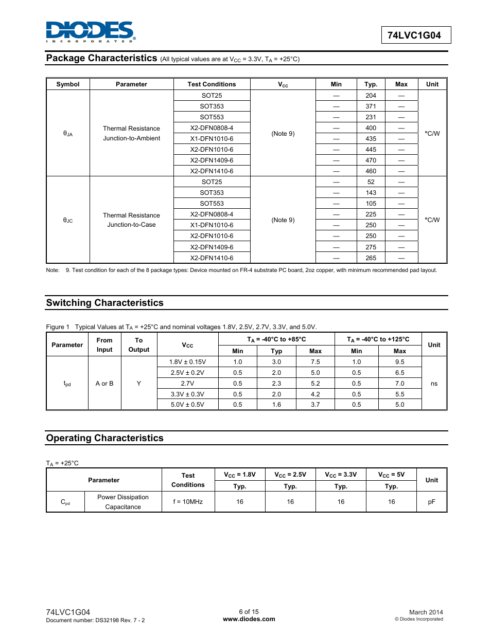Switching characteristics, Operating characteristics | Diodes 74LVC1G04 User Manual | Page 6 / 15