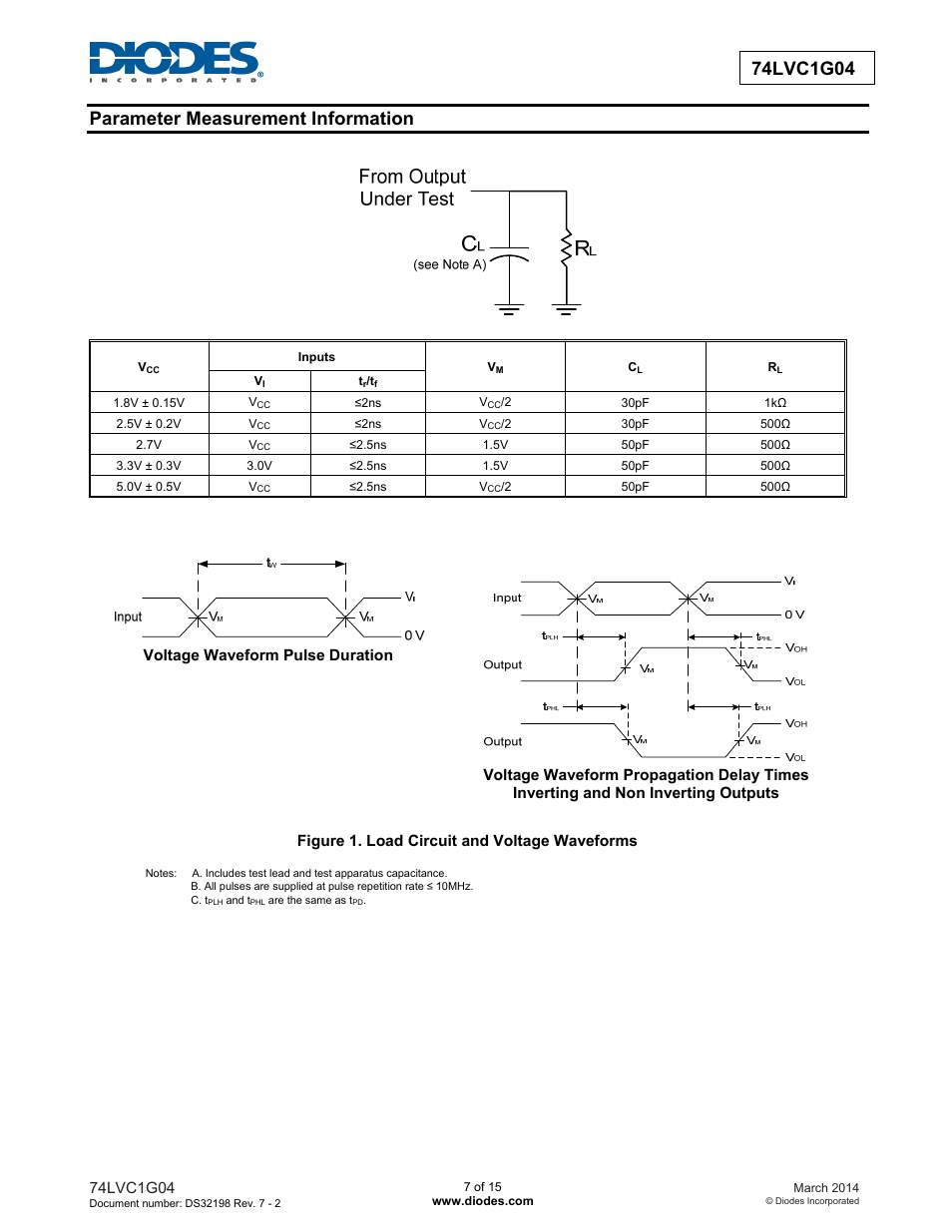Diodes 74LVC1G04 User Manual | Page 7 / 15