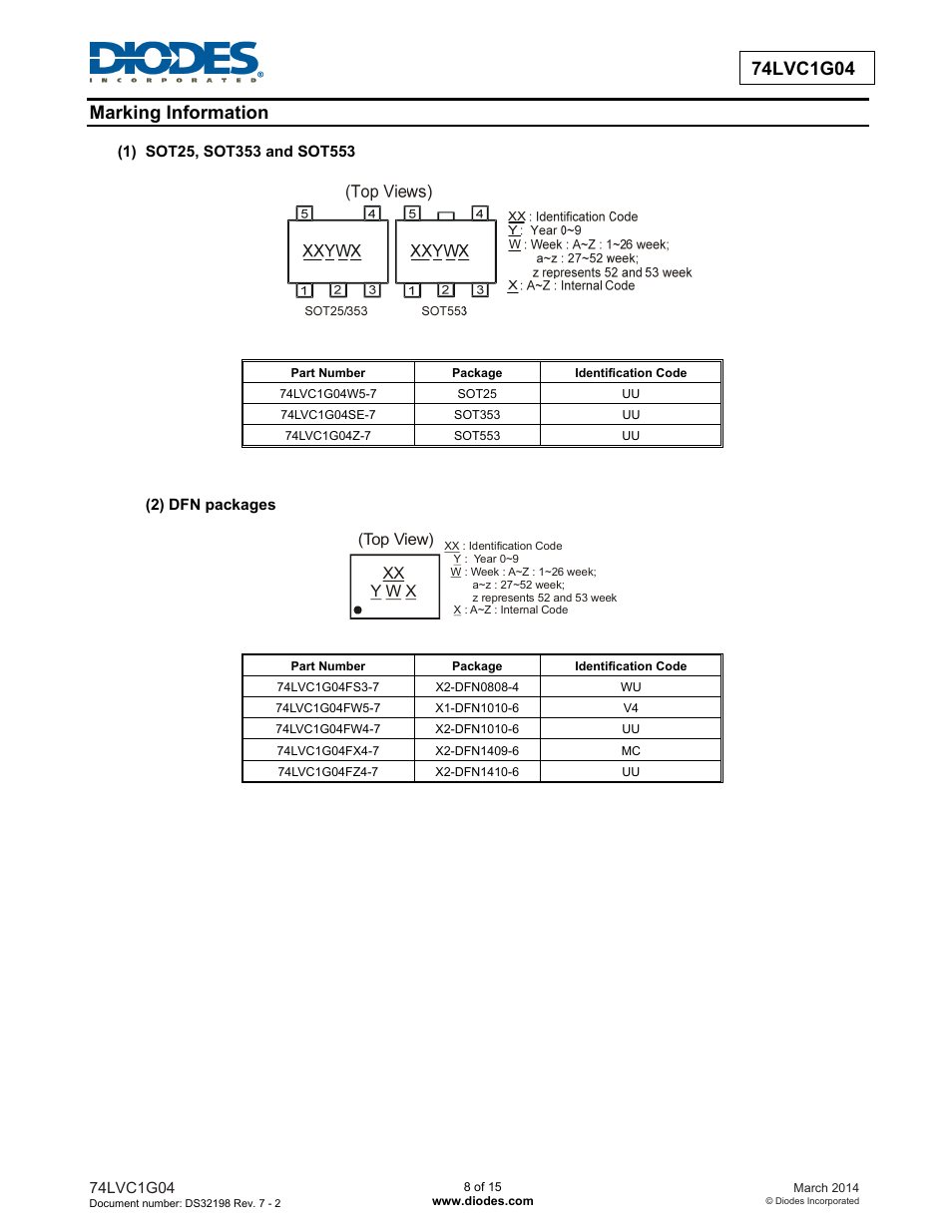 Diodes 74LVC1G04 User Manual | Page 8 / 15