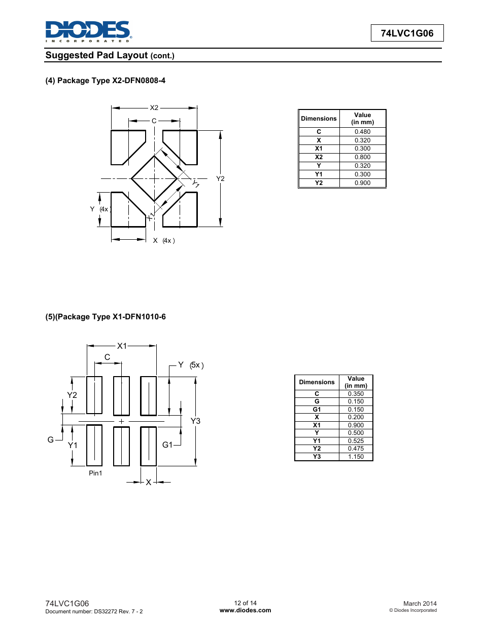 Diodes 74LVC1G06 User Manual | Page 12 / 14