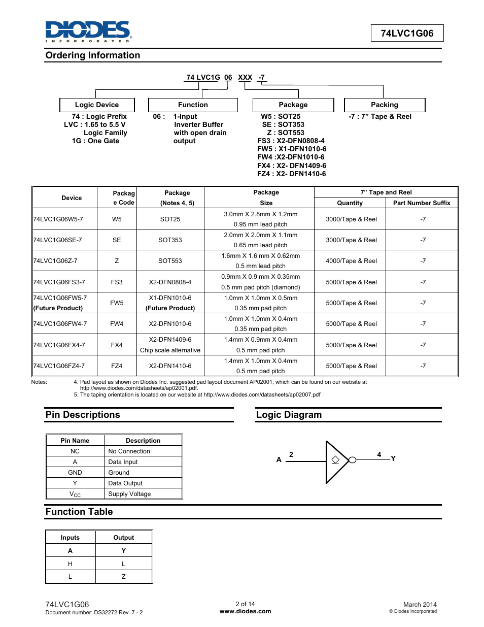 Pin descriptions, Logic diagram, Function table | Diodes 74LVC1G06 User Manual | Page 2 / 14
