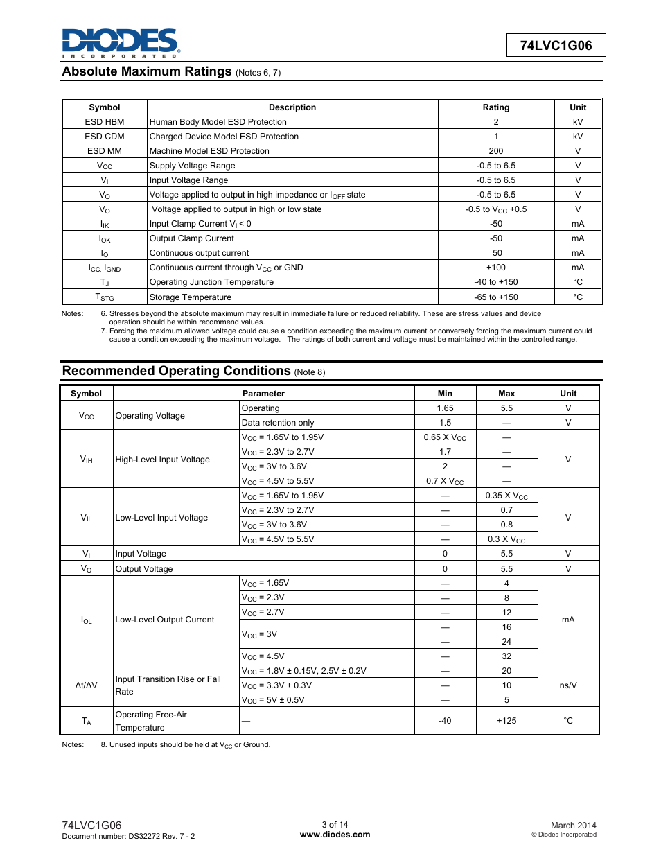 Recommended operating conditions | Diodes 74LVC1G06 User Manual | Page 3 / 14