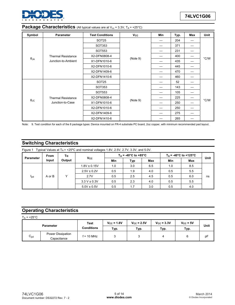 Switching characteristics, Operating characteristics | Diodes 74LVC1G06 User Manual | Page 5 / 14