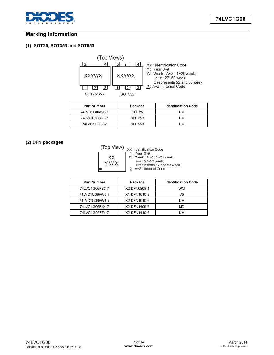 Marking information | Diodes 74LVC1G06 User Manual | Page 7 / 14