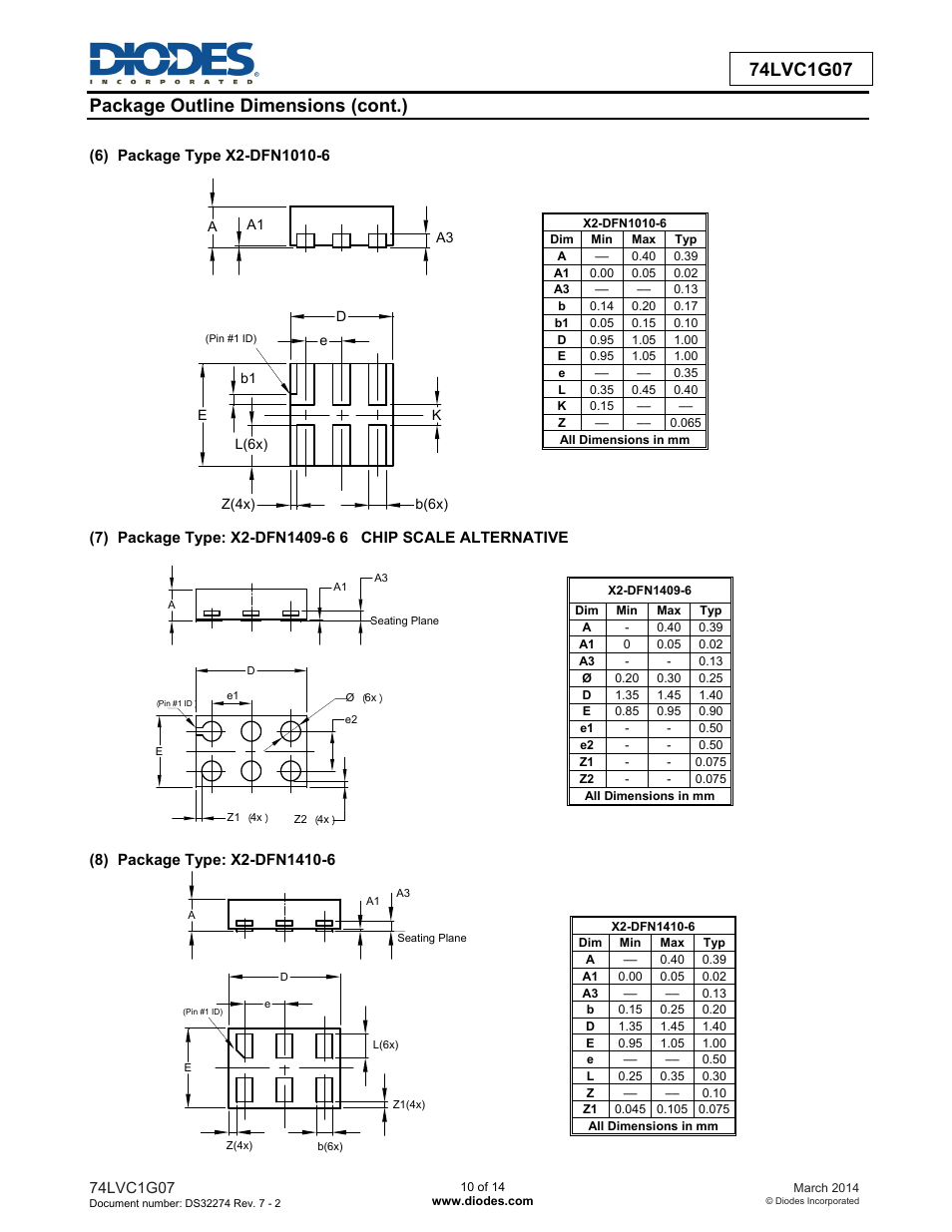 Diodes 74LVC1G07 User Manual | Page 10 / 14