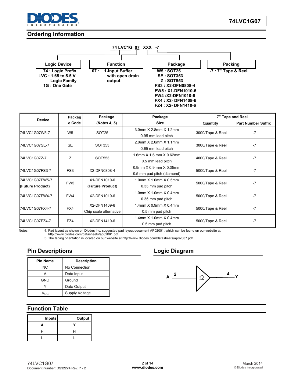 Pin descriptions, Logic diagram, Function table | Diodes 74LVC1G07 User Manual | Page 2 / 14