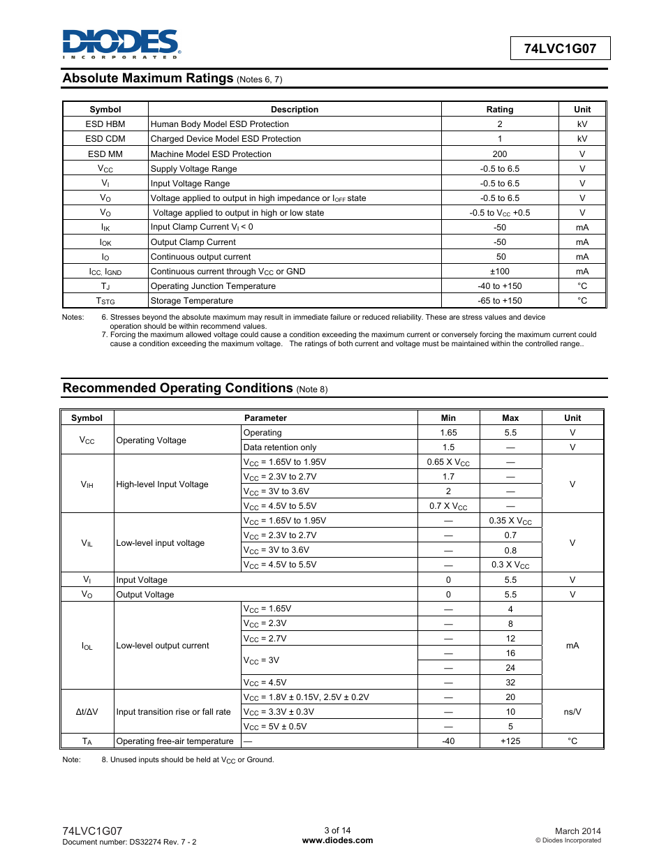 Recommended operating conditions | Diodes 74LVC1G07 User Manual | Page 3 / 14
