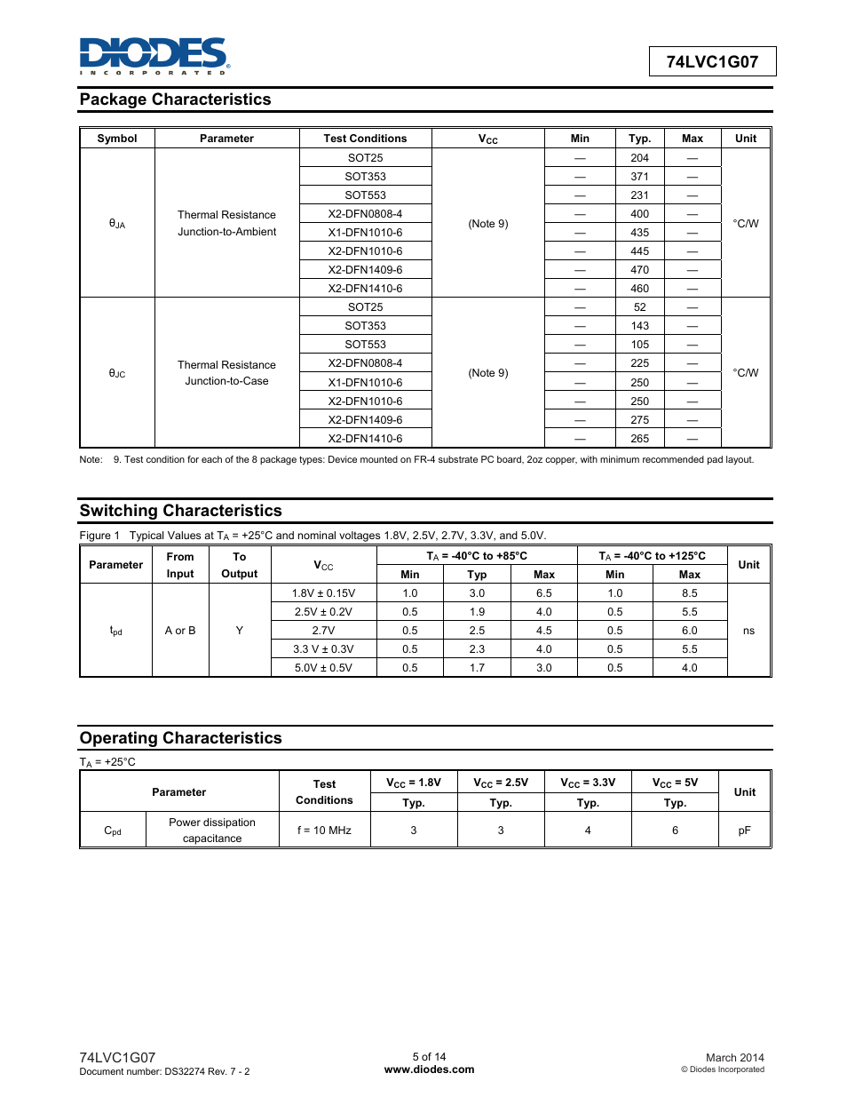 Switching characteristics, Operating characteristics | Diodes 74LVC1G07 User Manual | Page 5 / 14