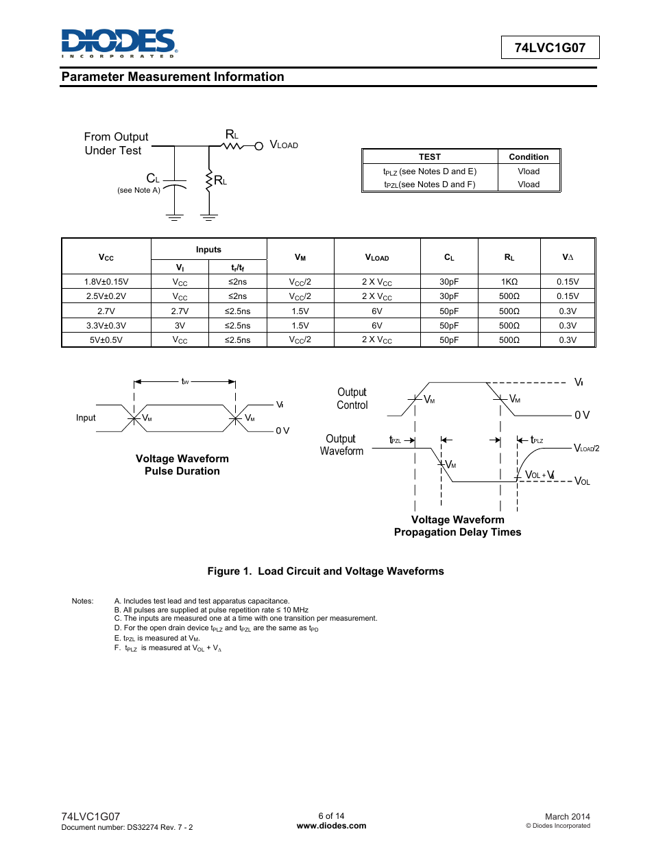 Diodes 74LVC1G07 User Manual | Page 6 / 14