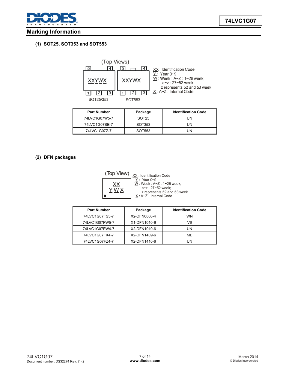 Diodes 74LVC1G07 User Manual | Page 7 / 14