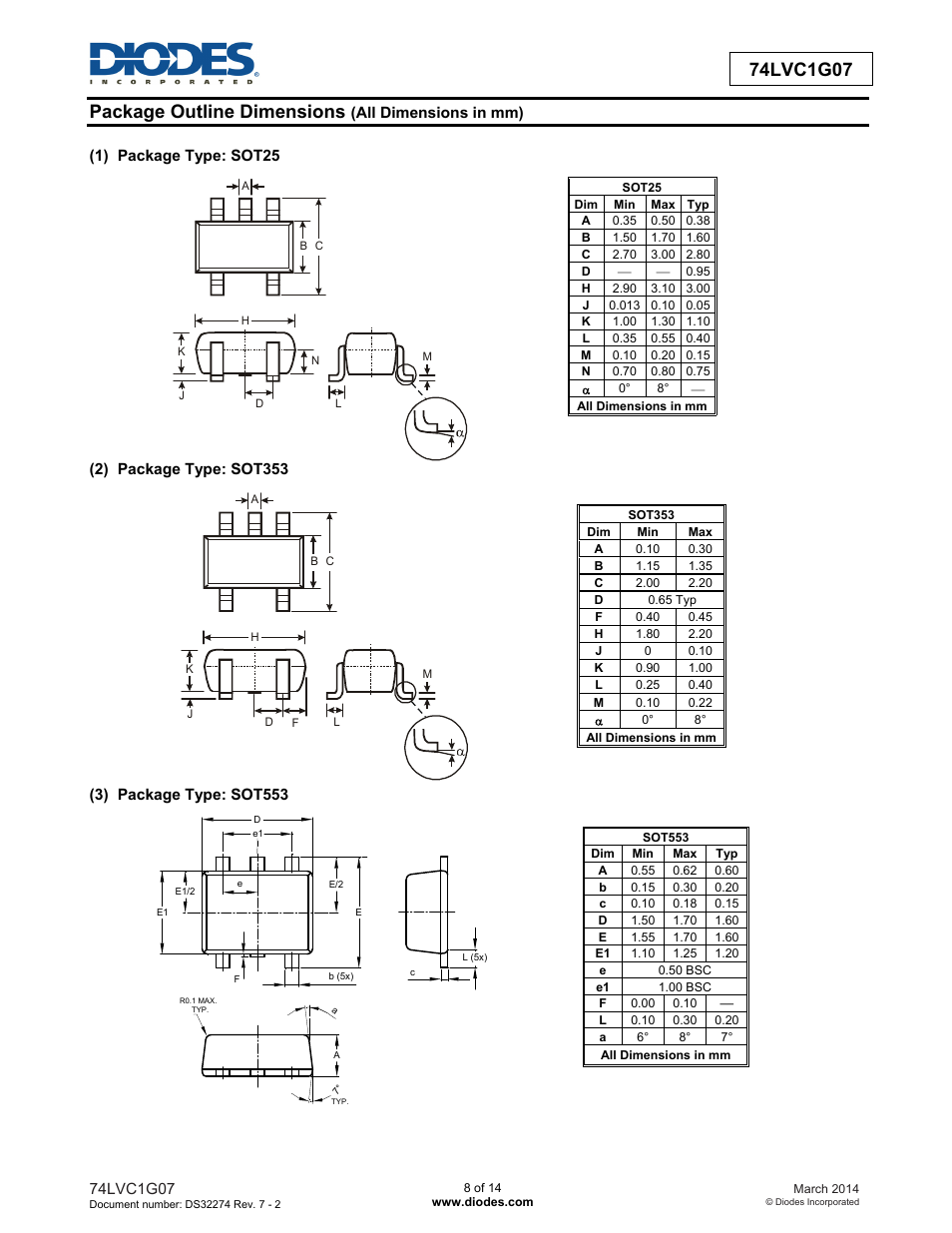 Diodes 74LVC1G07 User Manual | Page 8 / 14