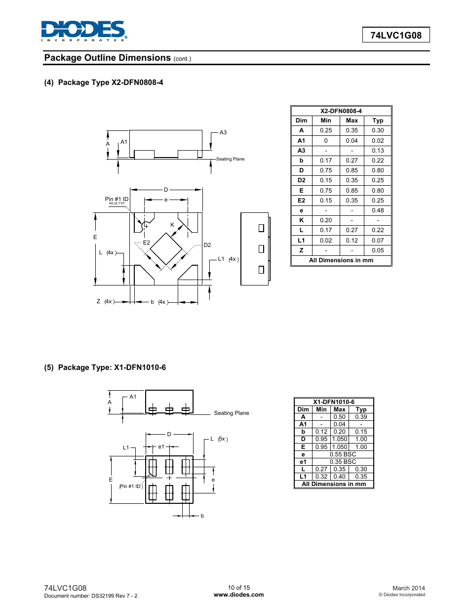 Package outline dimensions | Diodes 74LVC1G08 User Manual | Page 10 / 15