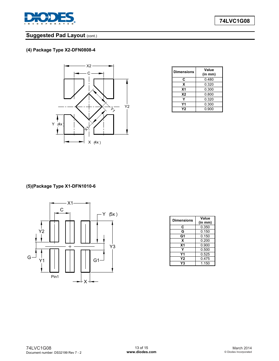 Diodes 74LVC1G08 User Manual | Page 13 / 15