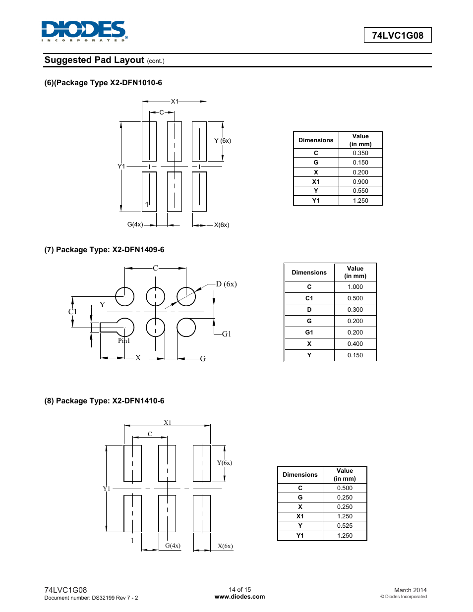 Diodes 74LVC1G08 User Manual | Page 14 / 15
