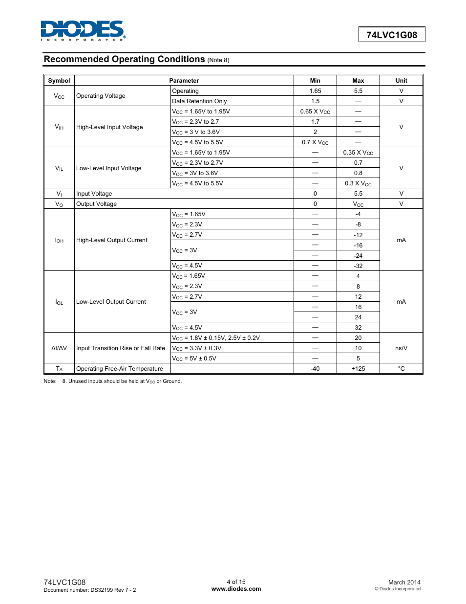 Diodes 74LVC1G08 User Manual | Page 4 / 15
