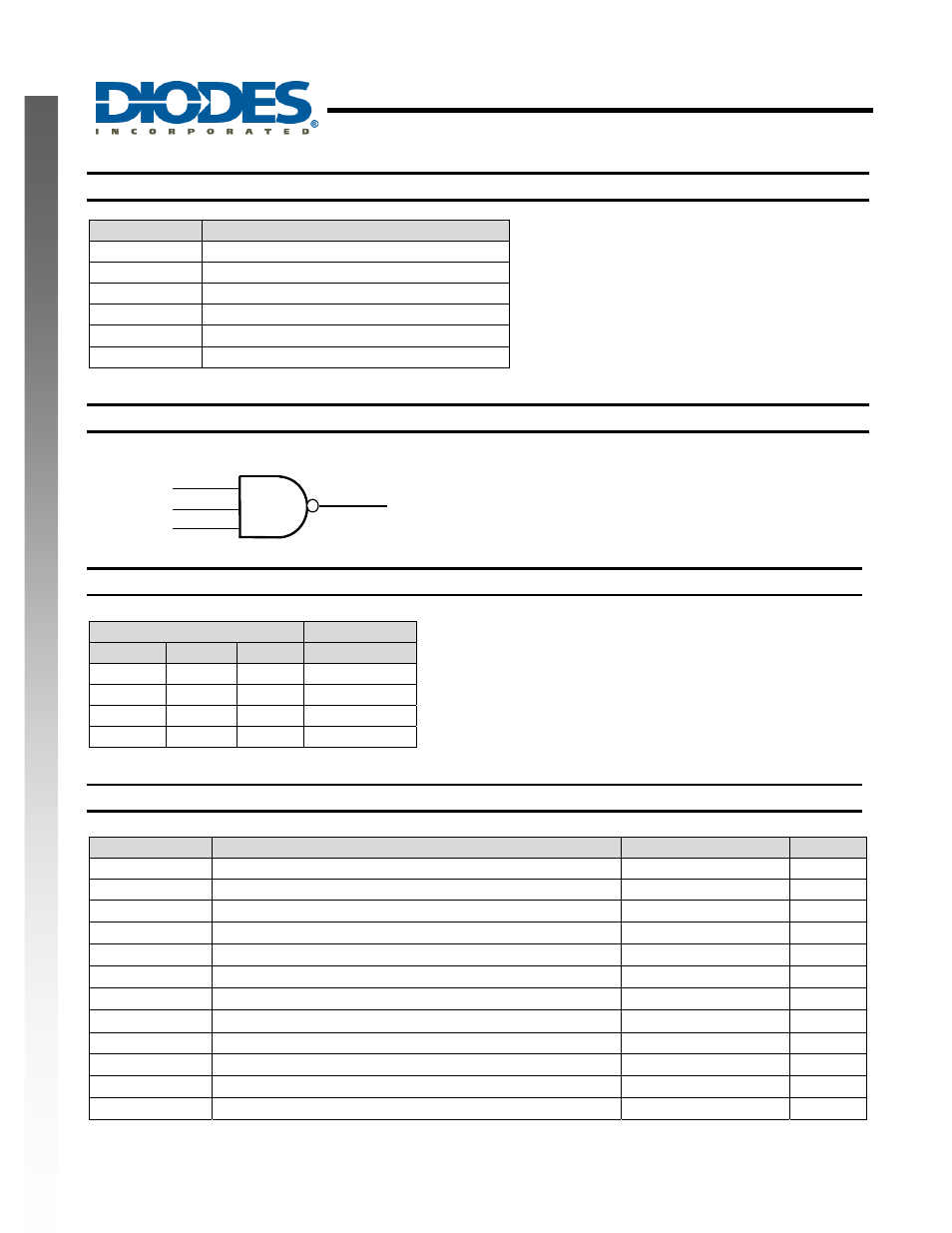 Single 3 input positive nand gate, New prod uc t pin descriptions, Logic diagram | Function table, Absolute maximum ratings | Diodes 74LVC1G10 User Manual | Page 2 / 13