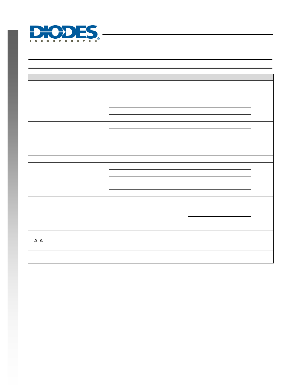 Single 3 input positive nand gate, New prod uc t, Recommended operating conditions | Diodes 74LVC1G10 User Manual | Page 3 / 13