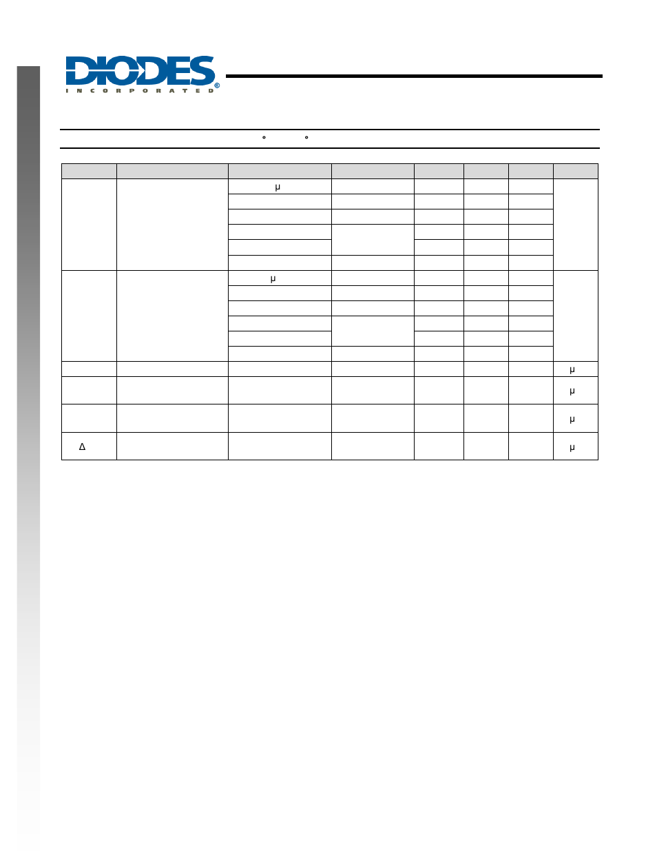 Single 3 input positive nand gate, New prod uc t, Electrical characteristics | Diodes 74LVC1G10 User Manual | Page 4 / 13