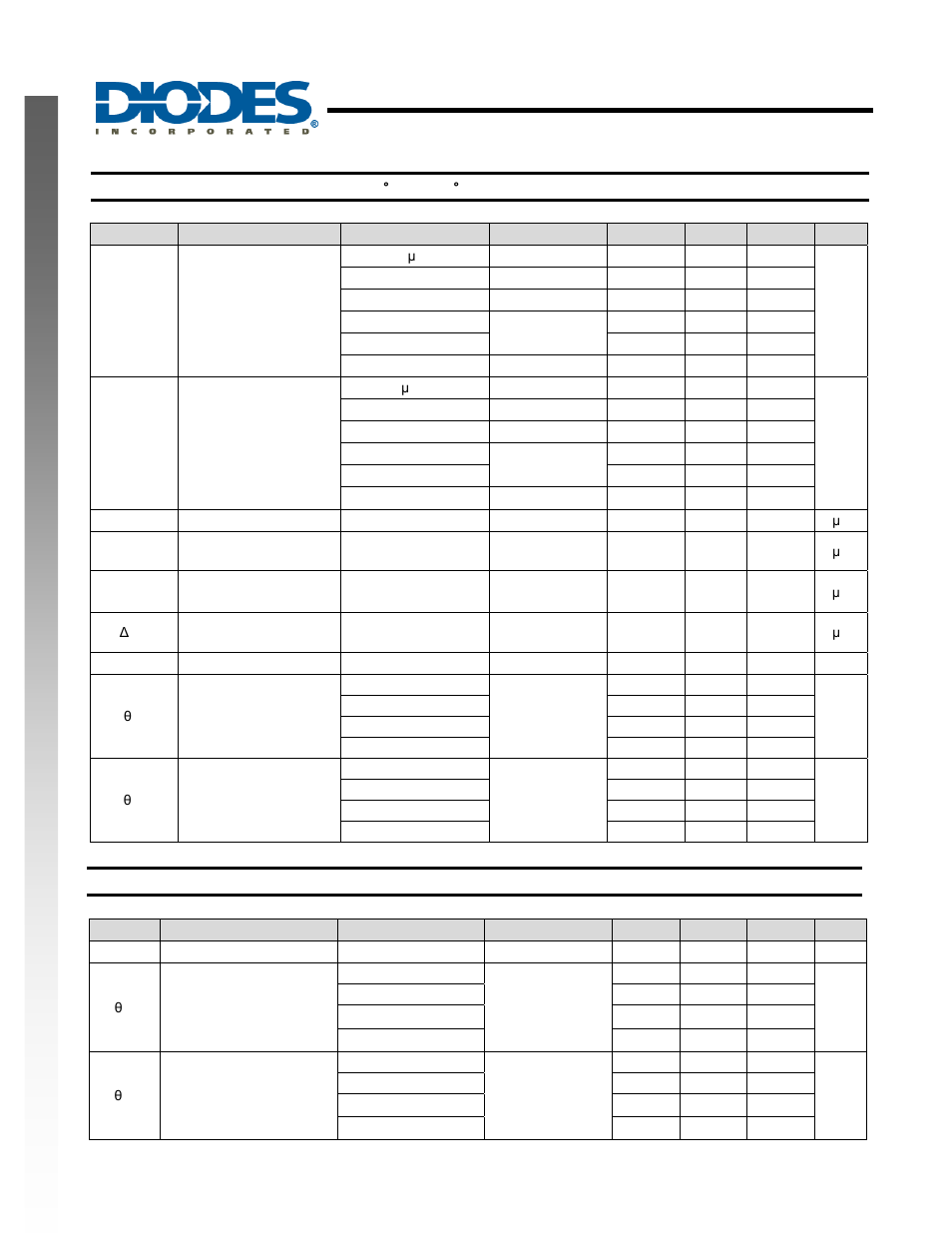 Single 3 input positive nand gate, New prod uc t electrical characteristics, Package characteristics | Diodes 74LVC1G10 User Manual | Page 5 / 13