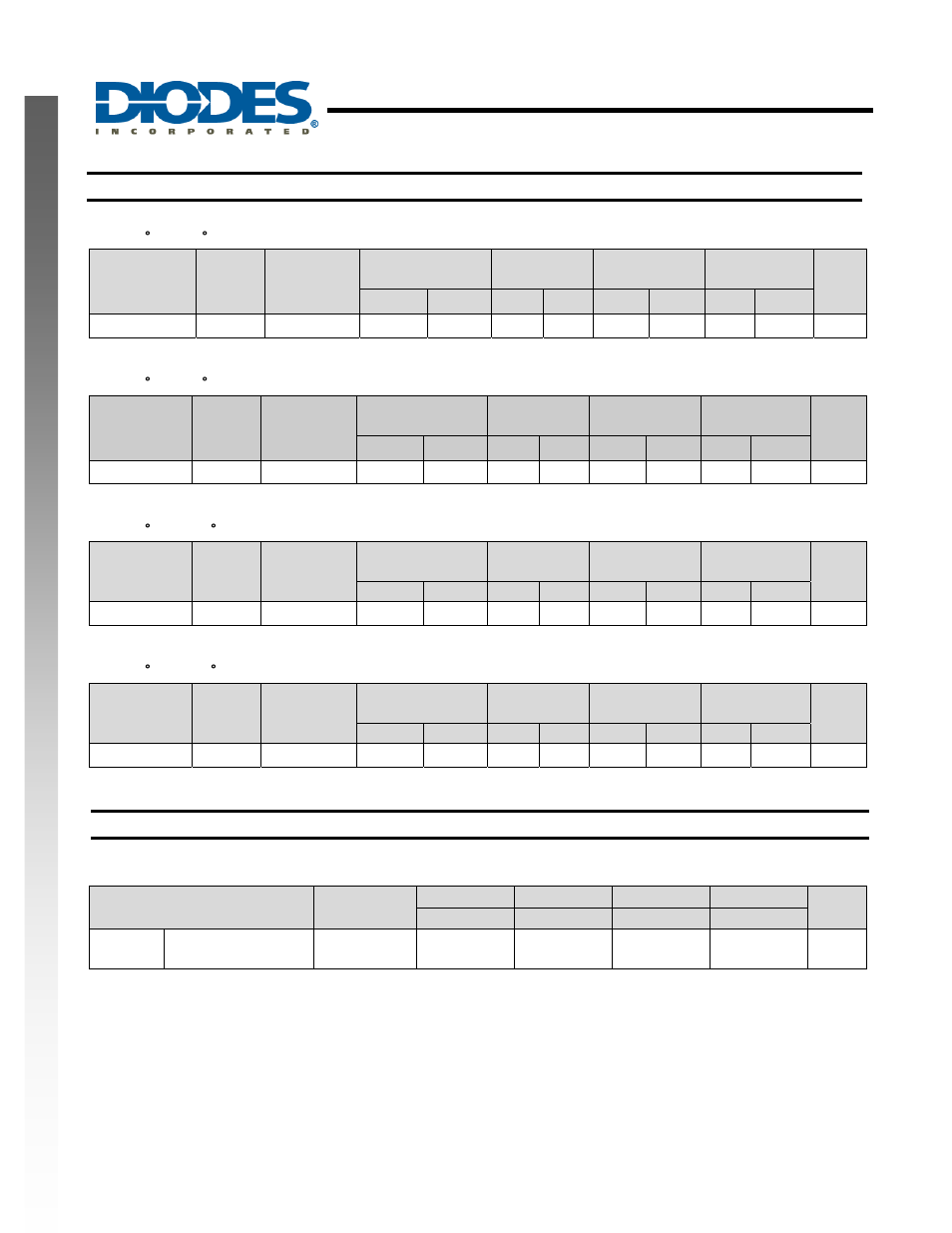 Single 3 input positive nand gate, New prod uc t switching characteristics, Operating characteristics | Diodes 74LVC1G10 User Manual | Page 6 / 13