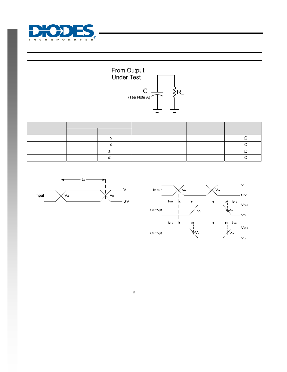Single 3 input positive nand gate, New prod uc t parameter measurement information | Diodes 74LVC1G10 User Manual | Page 7 / 13