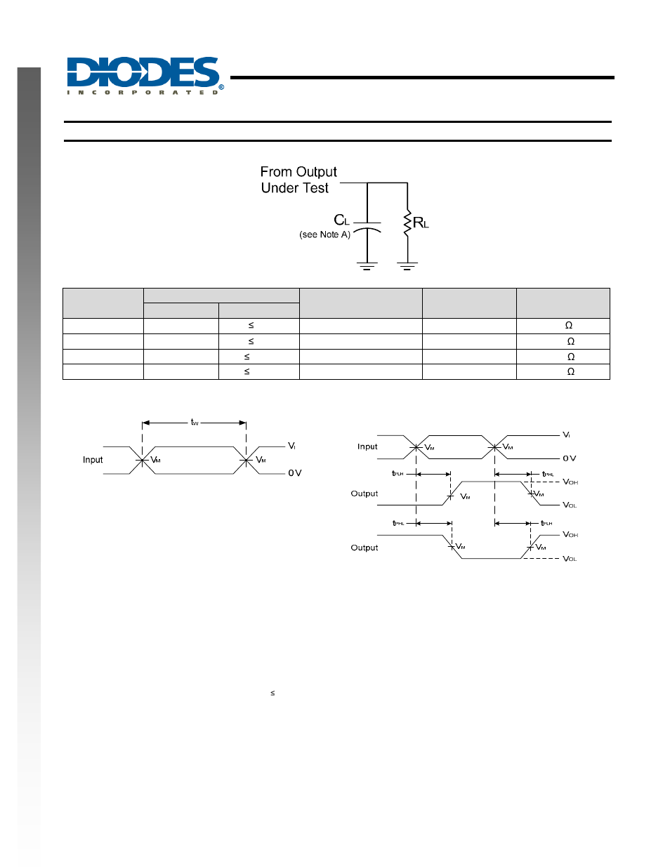 Single 3 input positive nand gate, New prod uc t parameter measurement information | Diodes 74LVC1G10 User Manual | Page 8 / 13