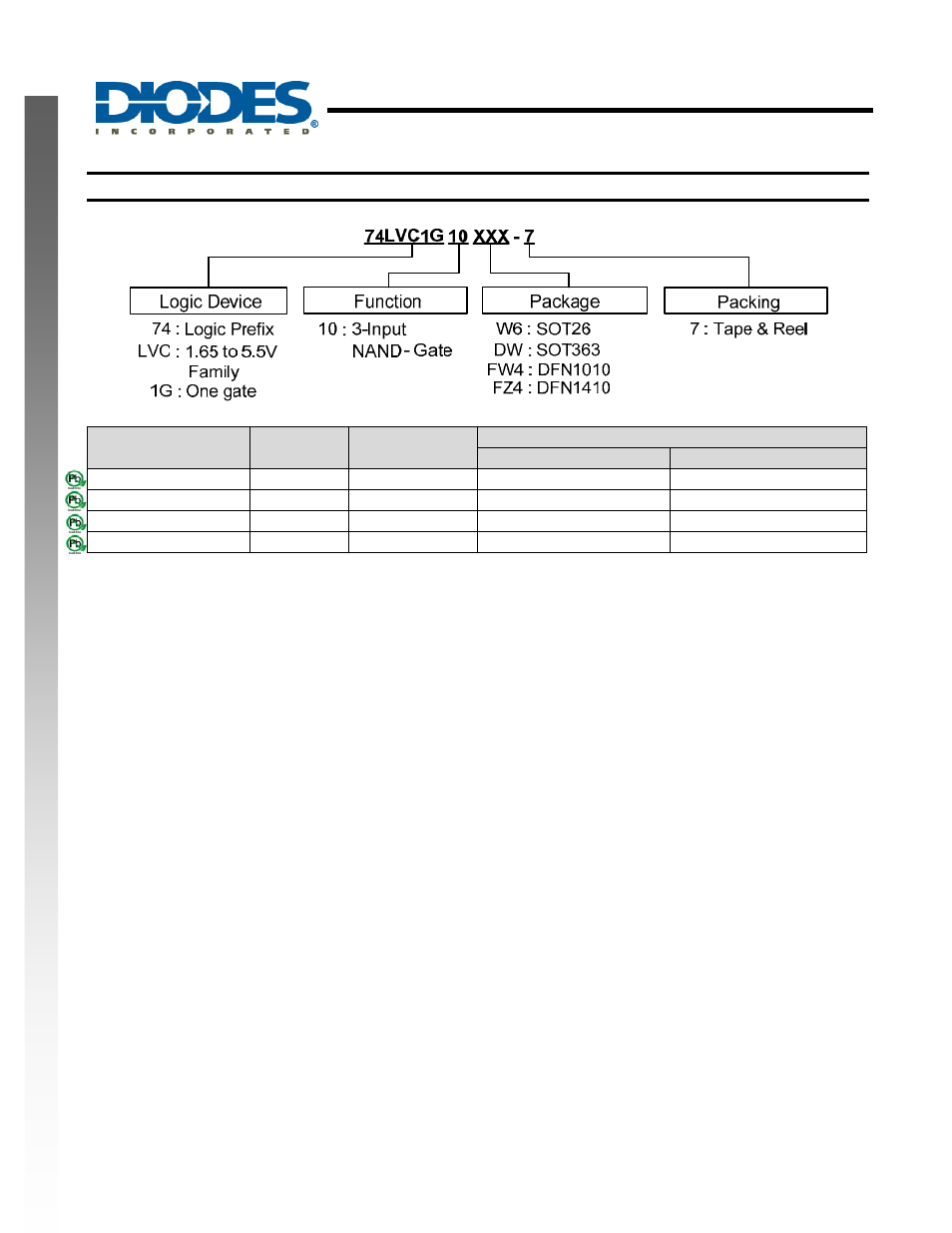 Diodes 74LVC1G10 User Manual | Page 9 / 13