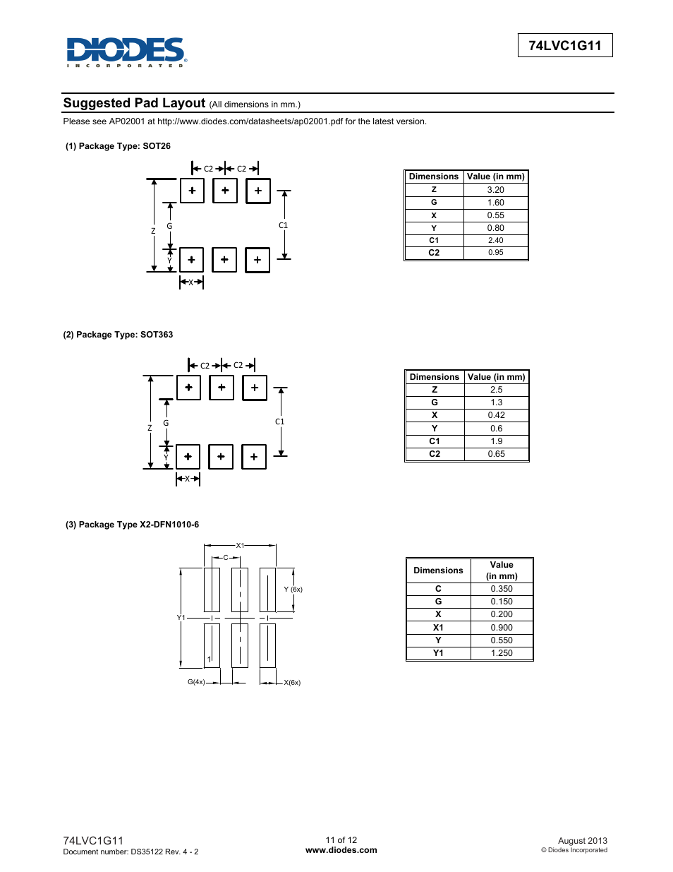 Suggested pad layout | Diodes 74LVC1G11 User Manual | Page 11 / 12