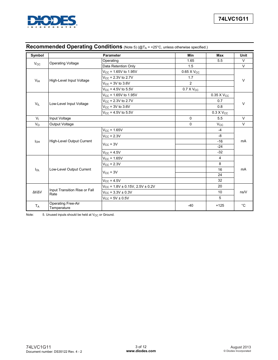 Recommended operating conditions | Diodes 74LVC1G11 User Manual | Page 3 / 12