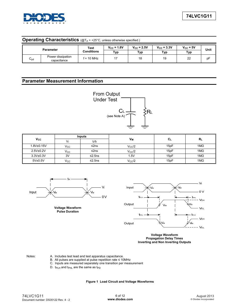 Operating characteristics, Parameter measurement information | Diodes 74LVC1G11 User Manual | Page 6 / 12