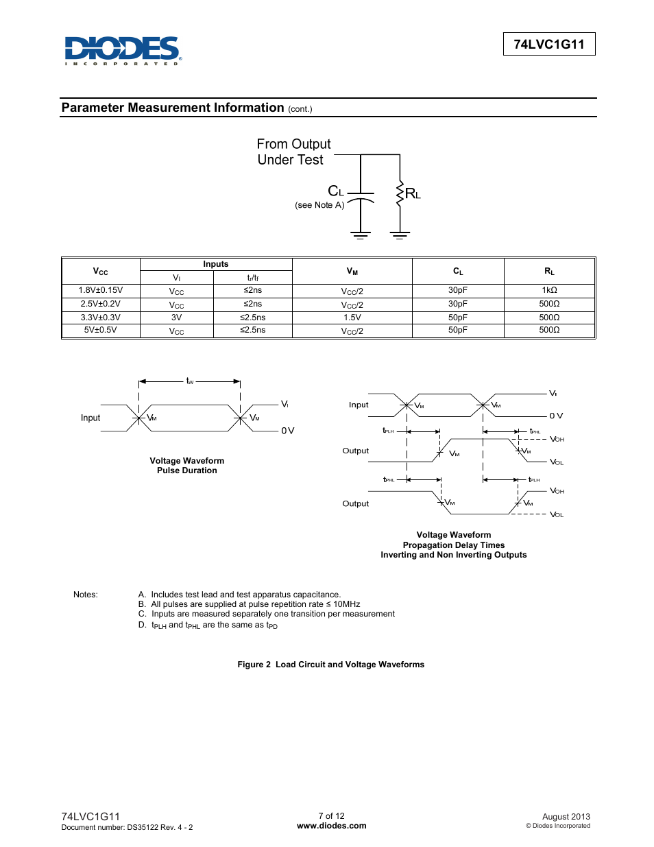 Parameter measurement information | Diodes 74LVC1G11 User Manual | Page 7 / 12