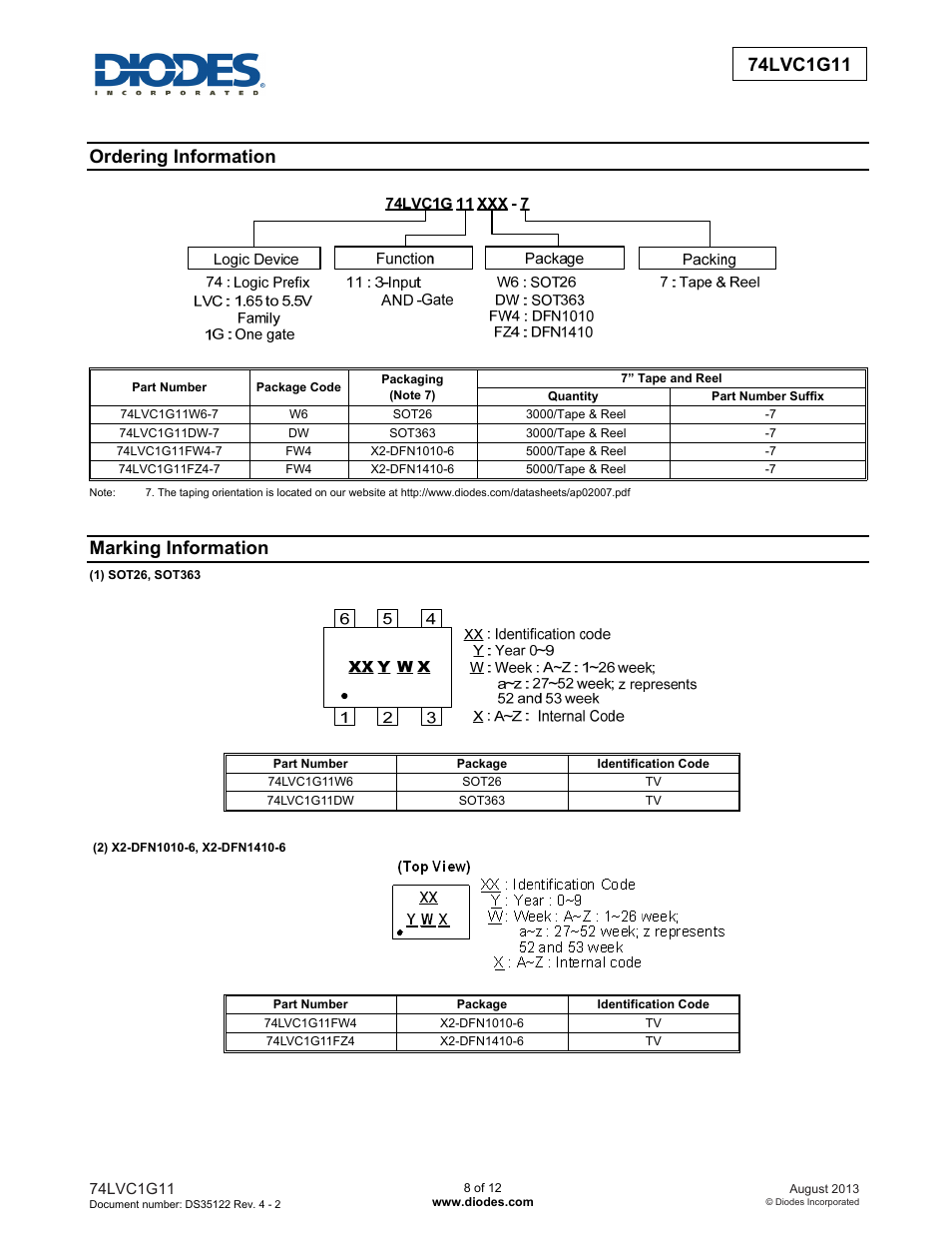Ordering information, Marking information | Diodes 74LVC1G11 User Manual | Page 8 / 12