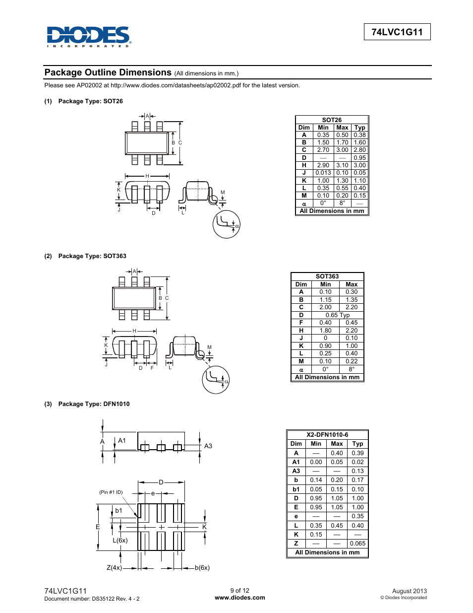 Package outline dimensions | Diodes 74LVC1G11 User Manual | Page 9 / 12