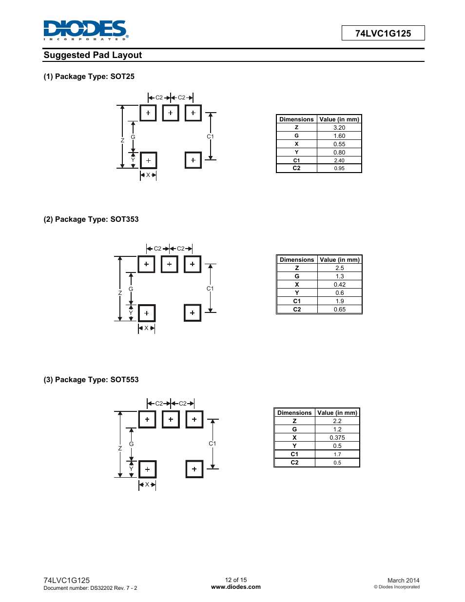 Diodes 74LVC1G125 User Manual | Page 12 / 15