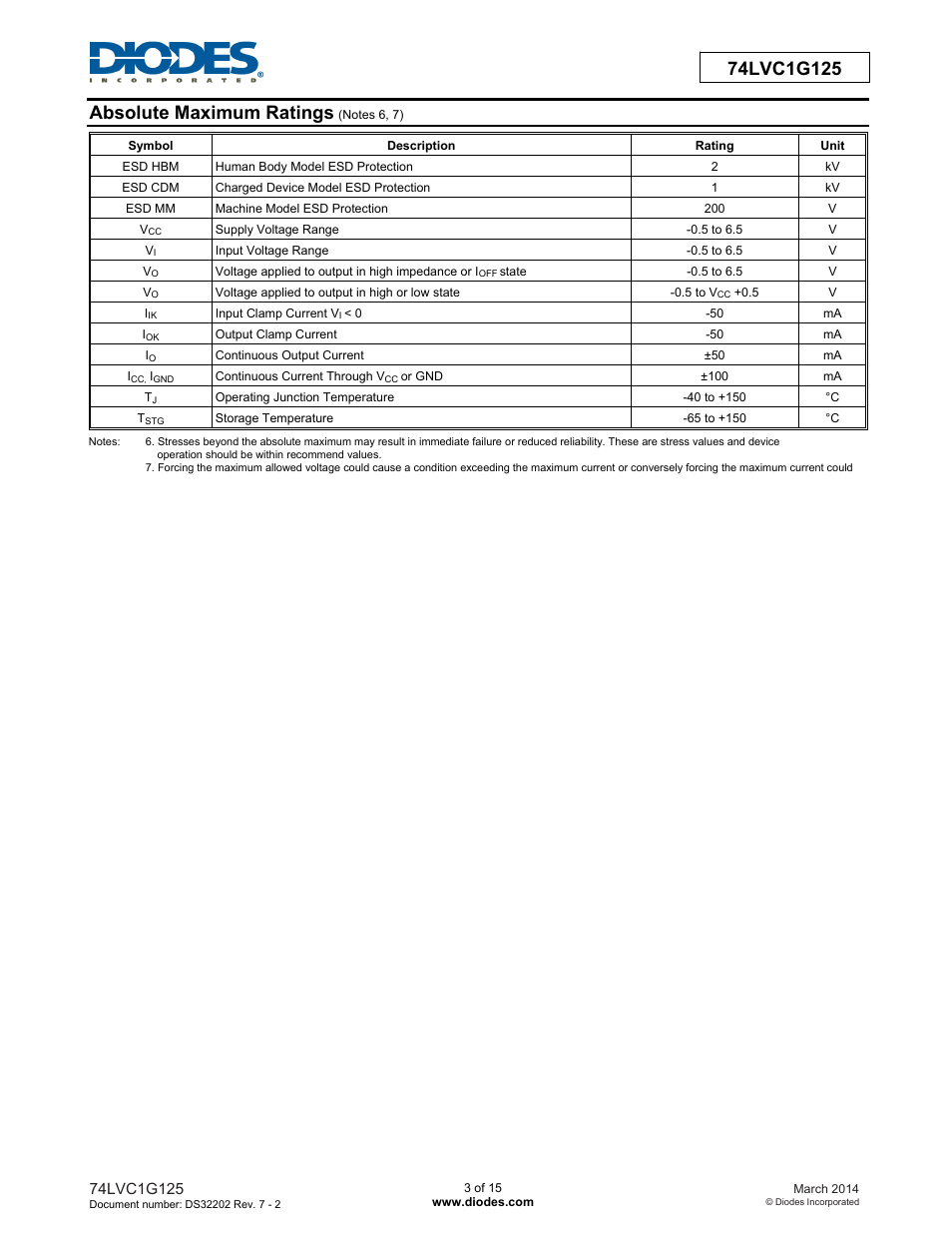Diodes 74LVC1G125 User Manual | Page 3 / 15