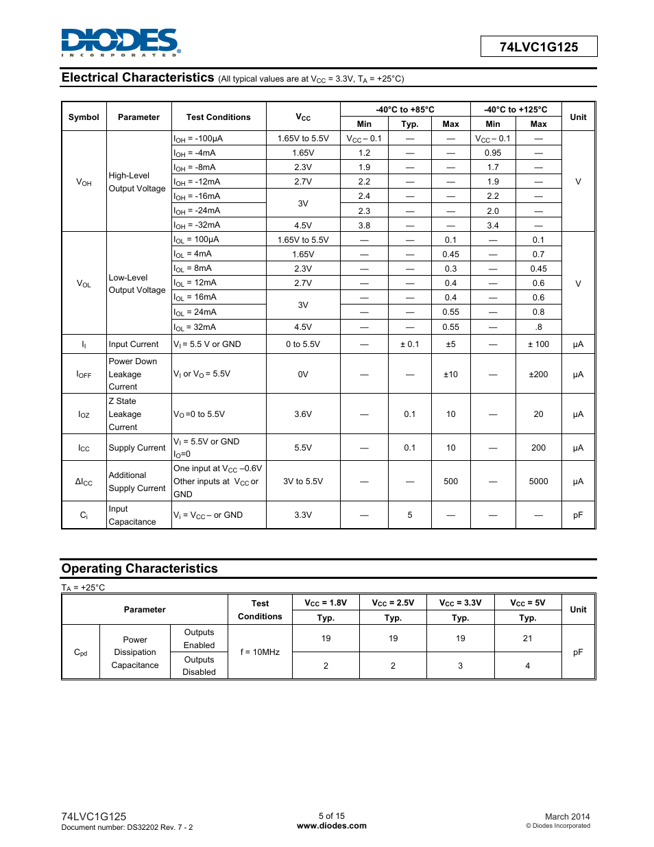 Operating characteristics | Diodes 74LVC1G125 User Manual | Page 5 / 15