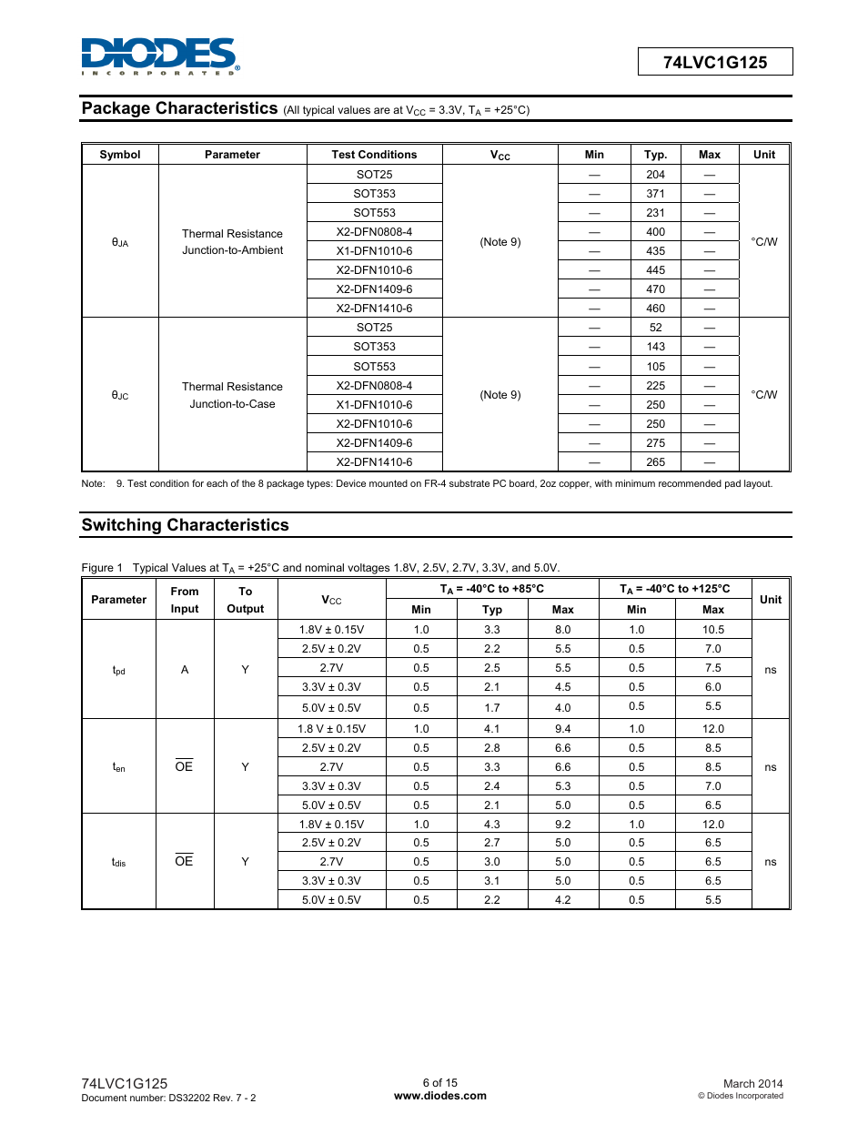 Switching characteristics | Diodes 74LVC1G125 User Manual | Page 6 / 15