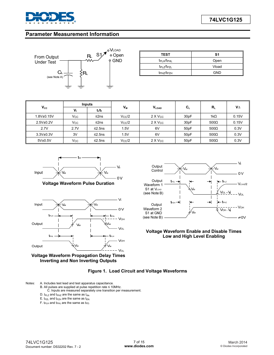 Diodes 74LVC1G125 User Manual | Page 7 / 15