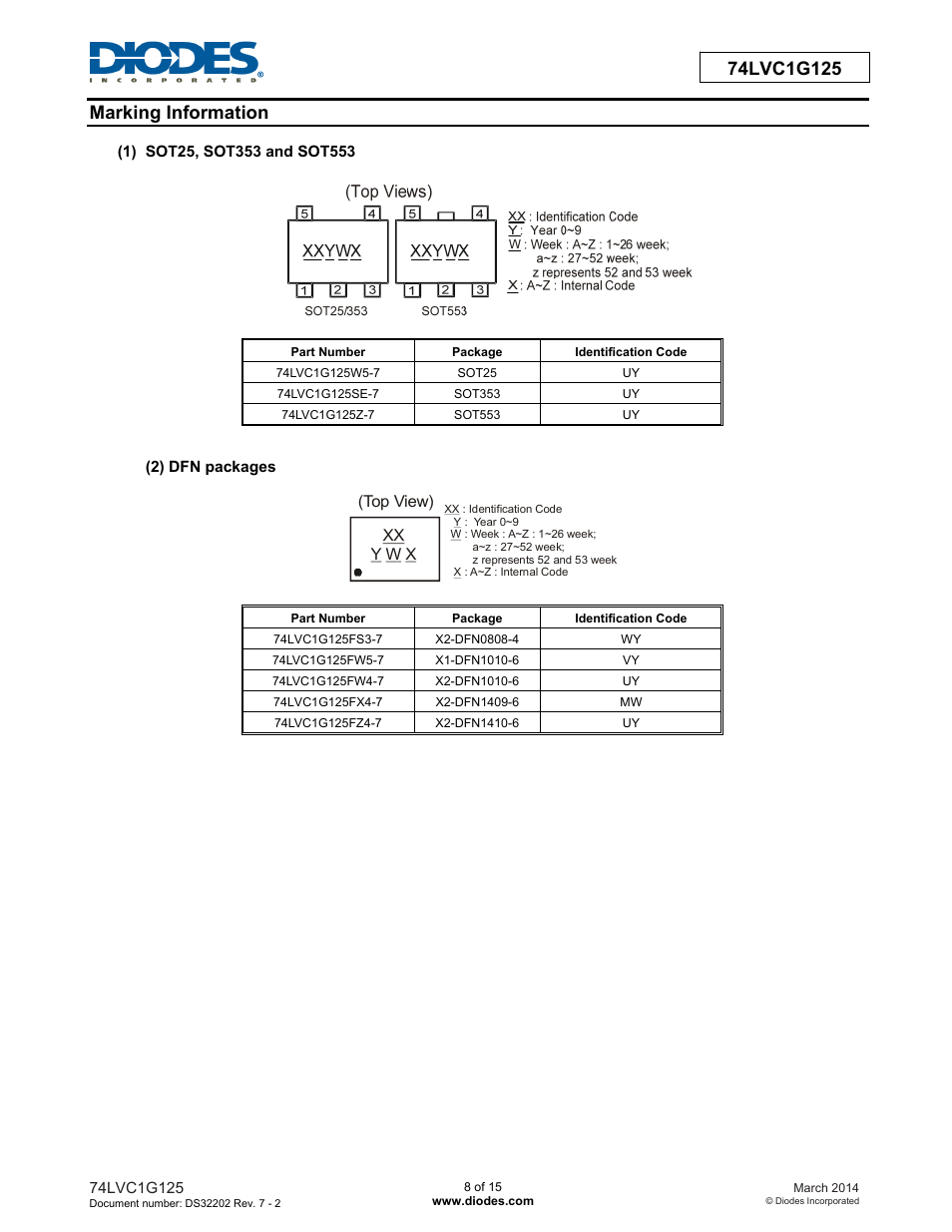 Diodes 74LVC1G125 User Manual | Page 8 / 15