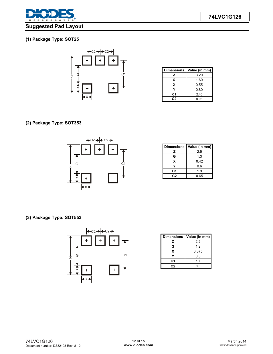 Diodes 74LVC1G126 User Manual | Page 12 / 15
