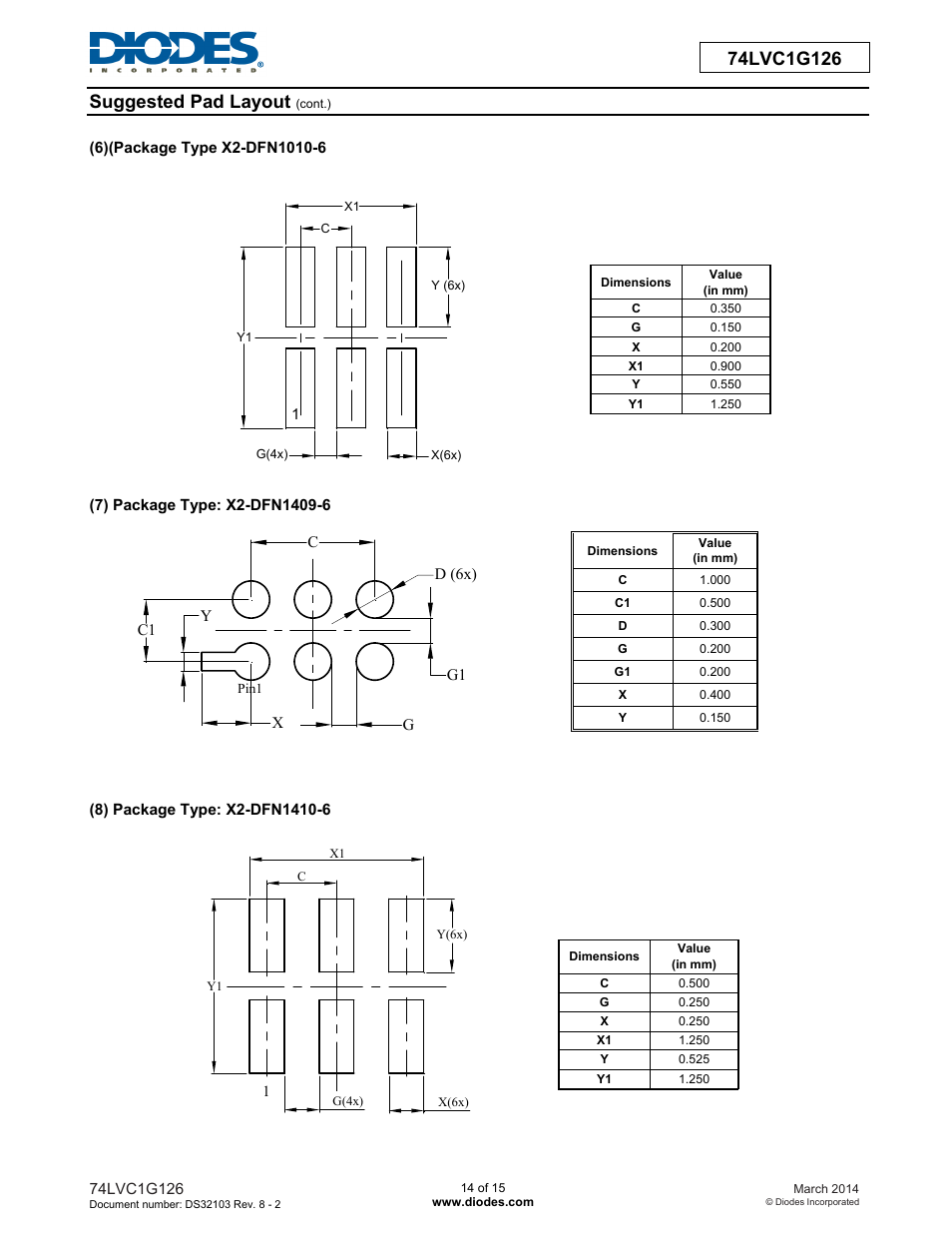 Diodes 74LVC1G126 User Manual | Page 14 / 15